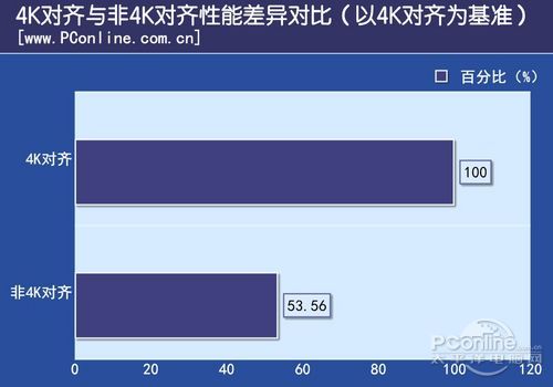 测试成绩对比 测试成绩对比