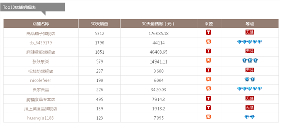 我上了小卖部17岁女孩_小卖部销售商品收入
