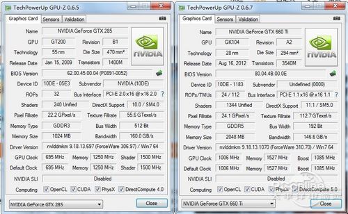 从gpu-z截图可以了解到,gtx285由前一代卡皇gtx280改进工艺而来