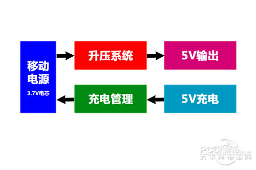 保护电路能吃么?详解移动电源内部电路 - huangjishi - huangjishi 的博客 1