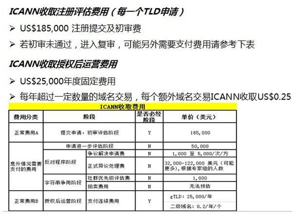 cn域名注册费用详解，这份文档揭示了哪些关键信息？