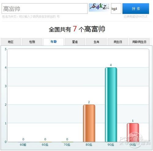 白姓人口数量_白姓头像微信图片(2)