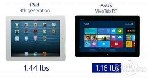 ²iPadڶ݋ Win8ƽÁ(li)(jin)