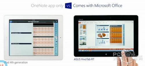 ²iPadڶ݋ Win8ƽÁ(li)(jin)