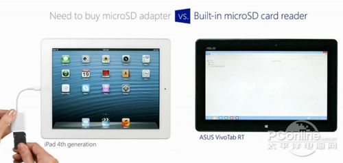 ²iPadڶ݋ Win8ƽÁ(li)(jin)