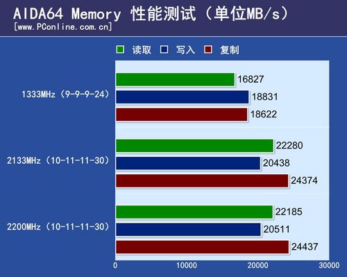 XPG Gaming V2.0 16GB DDR3 1600(װ)ͼ