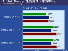 XPG V1.0