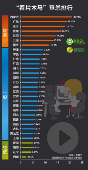 看片木马失蹄海南 网友称只看海景不看片