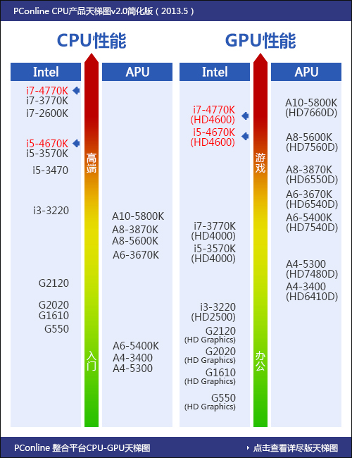 3321350_medium_cpu_gpu-2.jpg