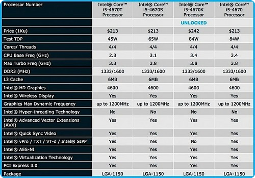 haswell