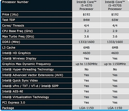 haswell