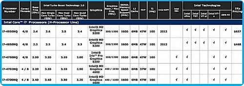 haswell