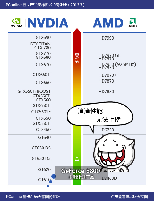 显卡天梯图