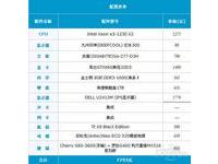火力全开 7000多元游戏电脑装机配置推荐
