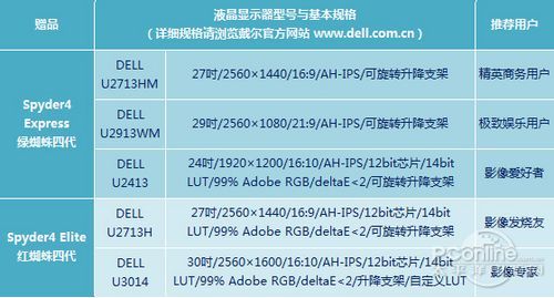 精彩您的色彩 dell显示器劲爆促销开幕