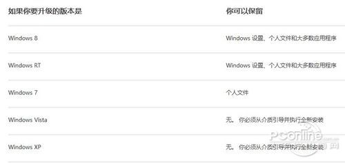 14Windows 8.1A(y)[泣Ҋ}ٷ