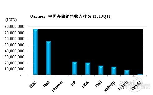 主持人收入排名_销售收入排名