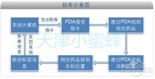 pda人口_pda培养基图片(2)