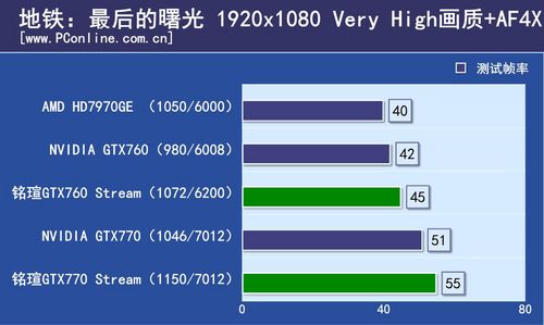 uGTX760/GTX770