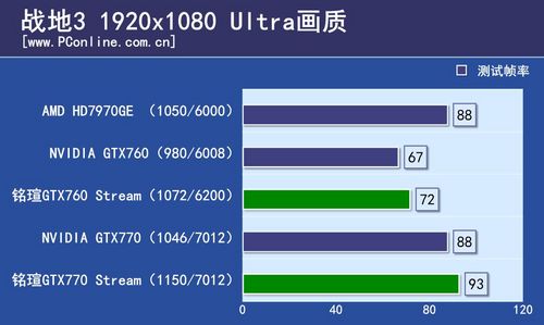 uGTX760/GTX770