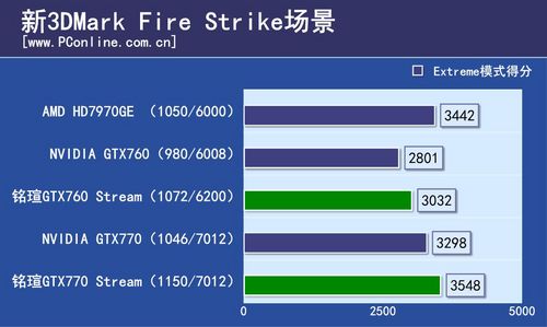 uGTX760/GTX770