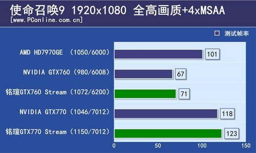uGTX760/GTX770