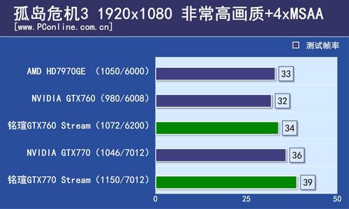 uGTX760/GTX770
