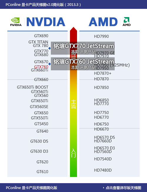 uGTX760/GTX770