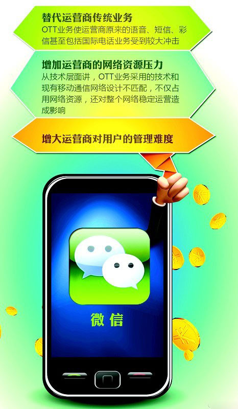 微信
