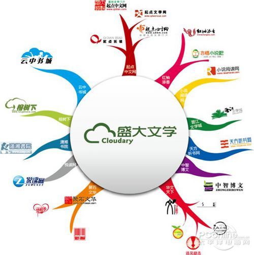 无线移动电源_移动阅读基地无线收入(3)