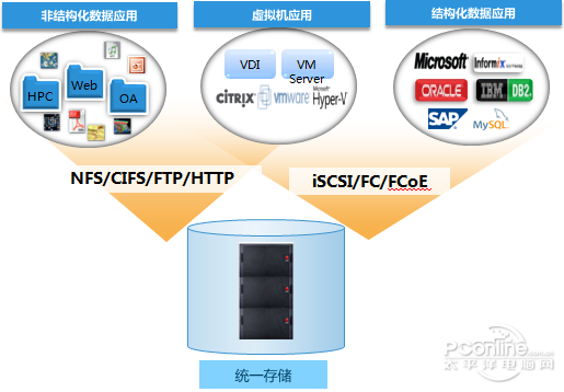 华为oceanstor t系列存储,企业信息化数据存储的可靠选择