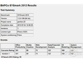 SYSMark2012Գɼ