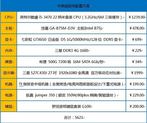 最佳性能 网吧电竞专区装机推荐配置_厂商资讯_太平洋电脑网pconline