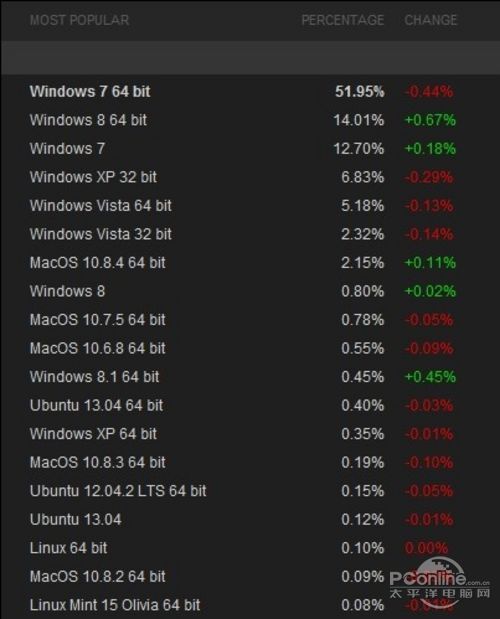 Α?li)?i)Win7 ξWin8XPo(w)