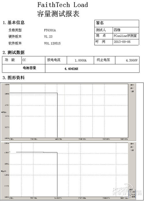 保护电路能吃么?详解移动电源内部电路 - huangjishi - huangjishi 的博客 测试结果