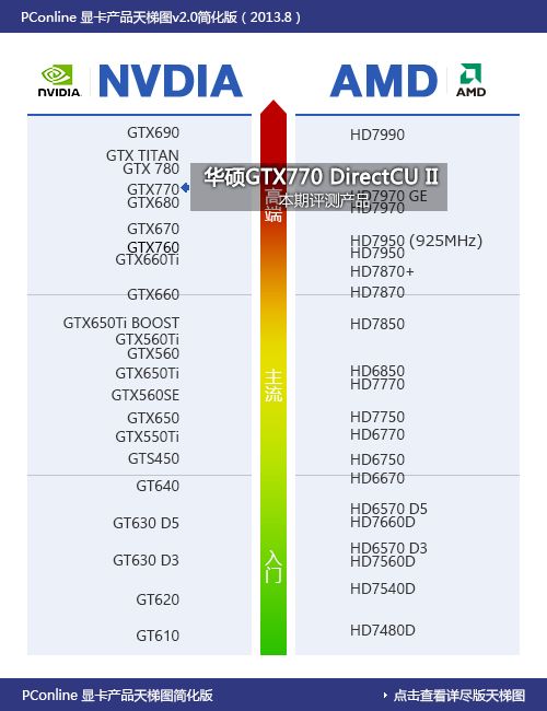 华硕gtx770 dcii评测