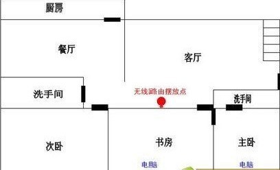 如何增强无线网络信号(图1)