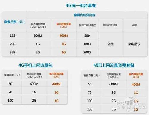 移动资费套餐介绍