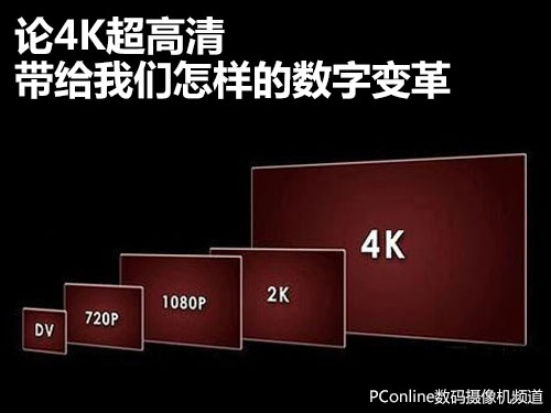 4K影像