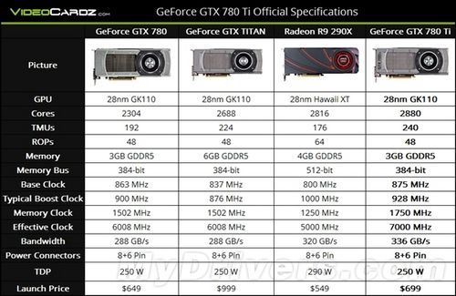 nv新卡gtx780ti信息曝光