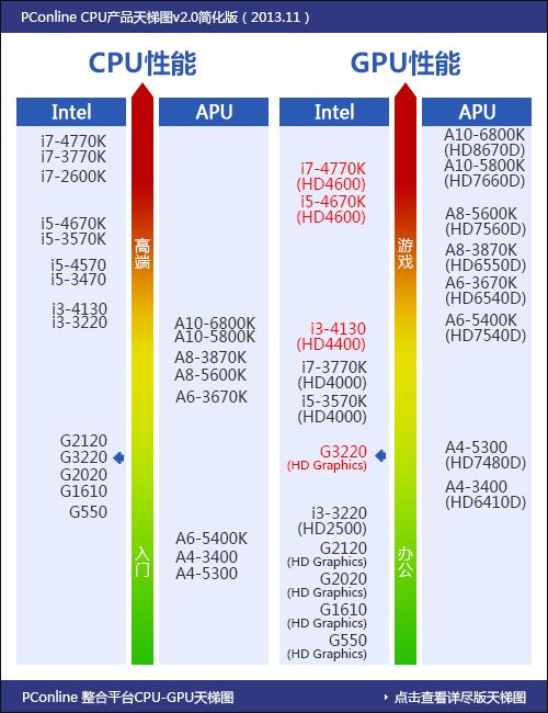 ... 光年 电脑 办公 cpu 至 强 cpu 天梯 图 在线 图片 欣赏