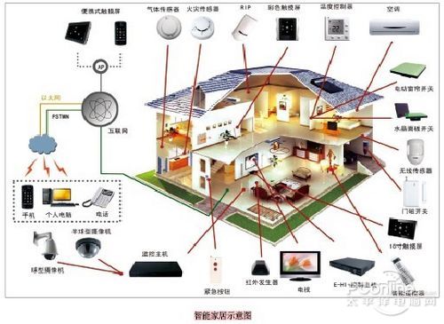 【强烈推荐】某小区智能化系统项目施工设计