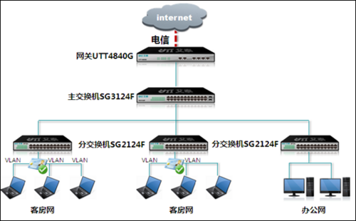 网络拓扑图