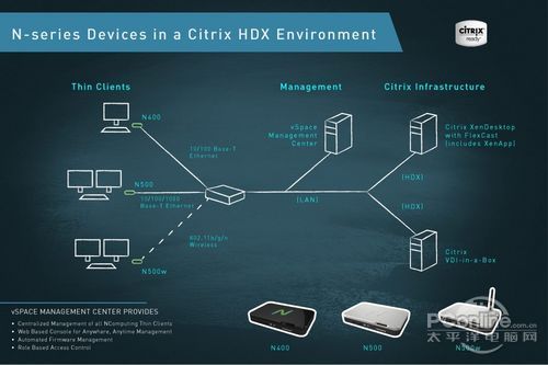 ncomputing 云终端和citrix桌面云助力企业信息化管理