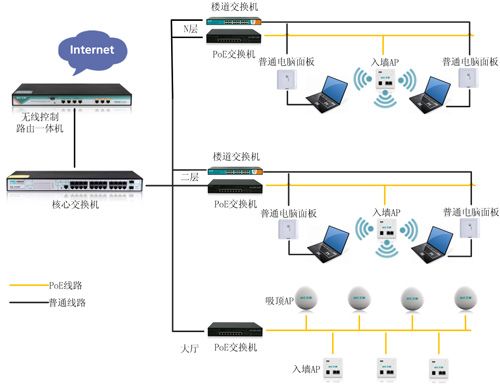 艾泰为酒店无线网络定制ac ap 解决方案