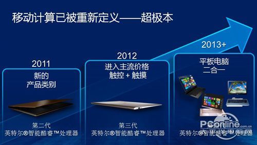 2013年商用超极本横评 2013年商用超极本横评