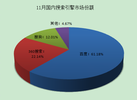 360搜索引擎人口_隐形贫困人口 一夜成名 360搜索聚焦全新网络热词(2)