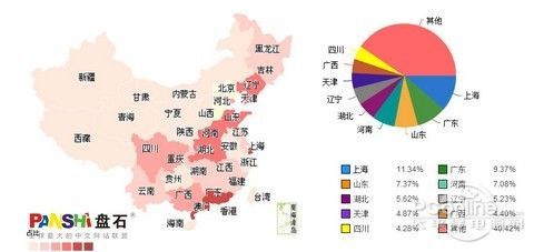 地域分异规律有哪三种_地域分布规律_地域分布规律特点