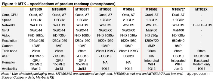 ҫ3Cͨ4G/2GB RAMͼ