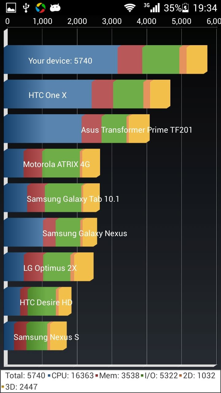 ҫ3Cƶ4G/2GB RAMͼ